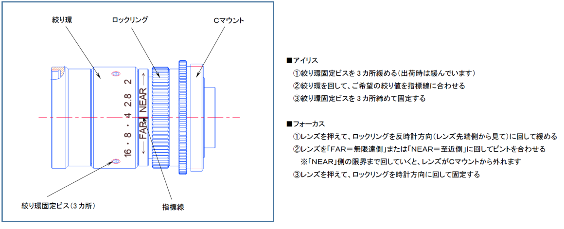 5MP高解像・超小型NFマウントレンズ