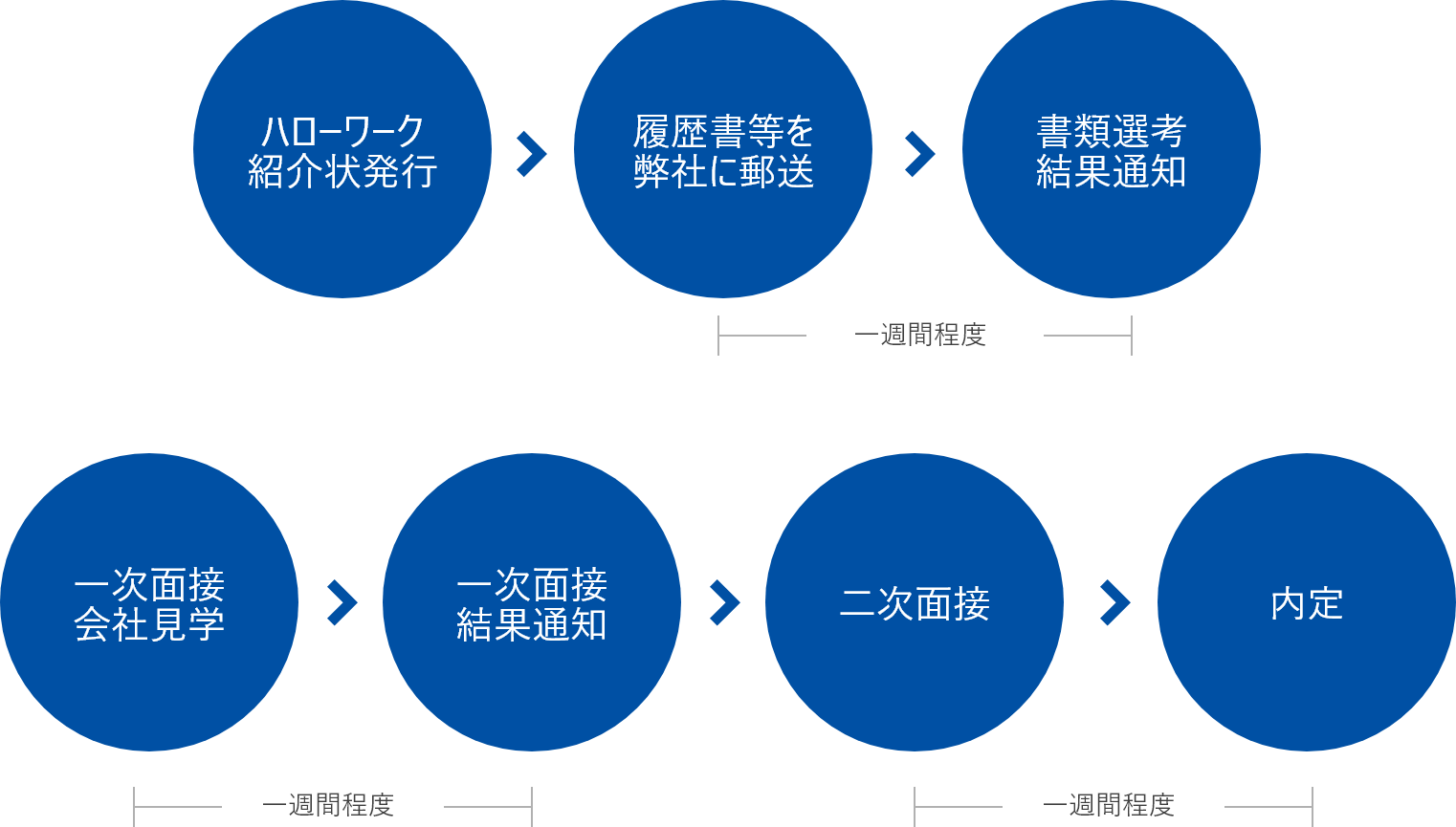 選考フローの画像